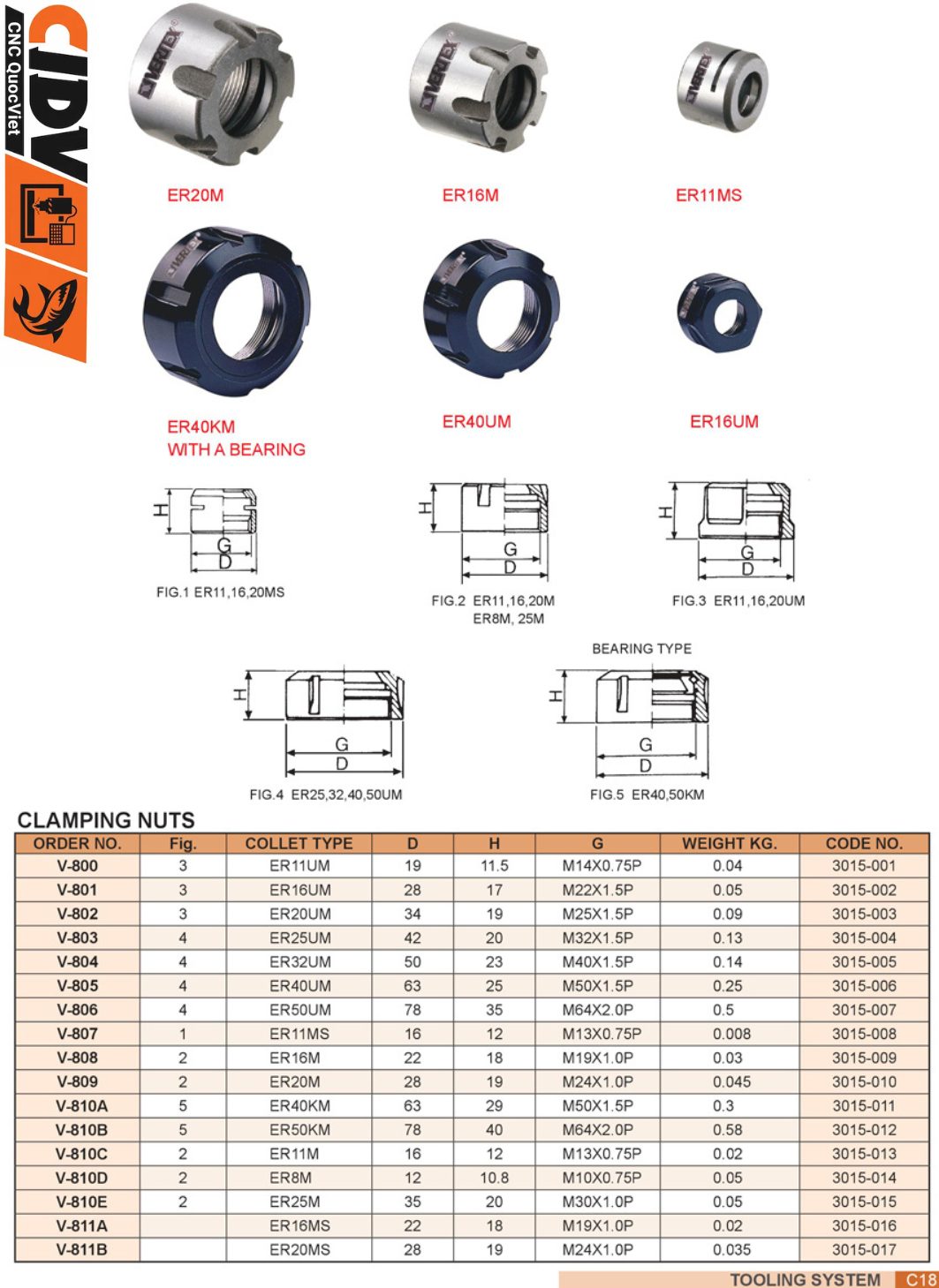 Ảnh đai ốc collet